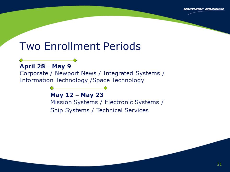 21 Two Enrollment Periods April 28 May 9 Corporate / Newport News / Integrated Systems / Information Technology /Space Technology May 12 May 23 Mission Systems / Electronic Systems / Ship Systems / Technical Services