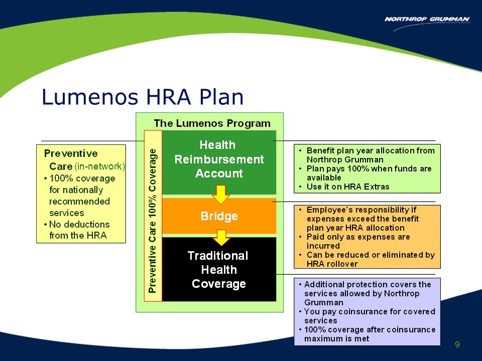 9 Lumenos HRA Plan (in-network)