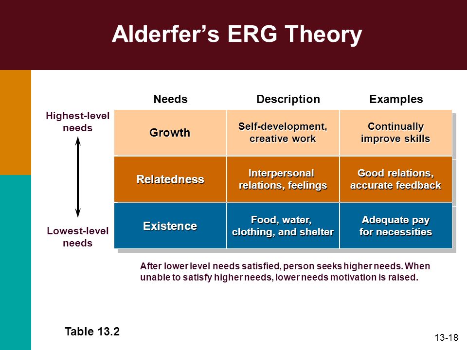 motivation theories essays motivation theories essays