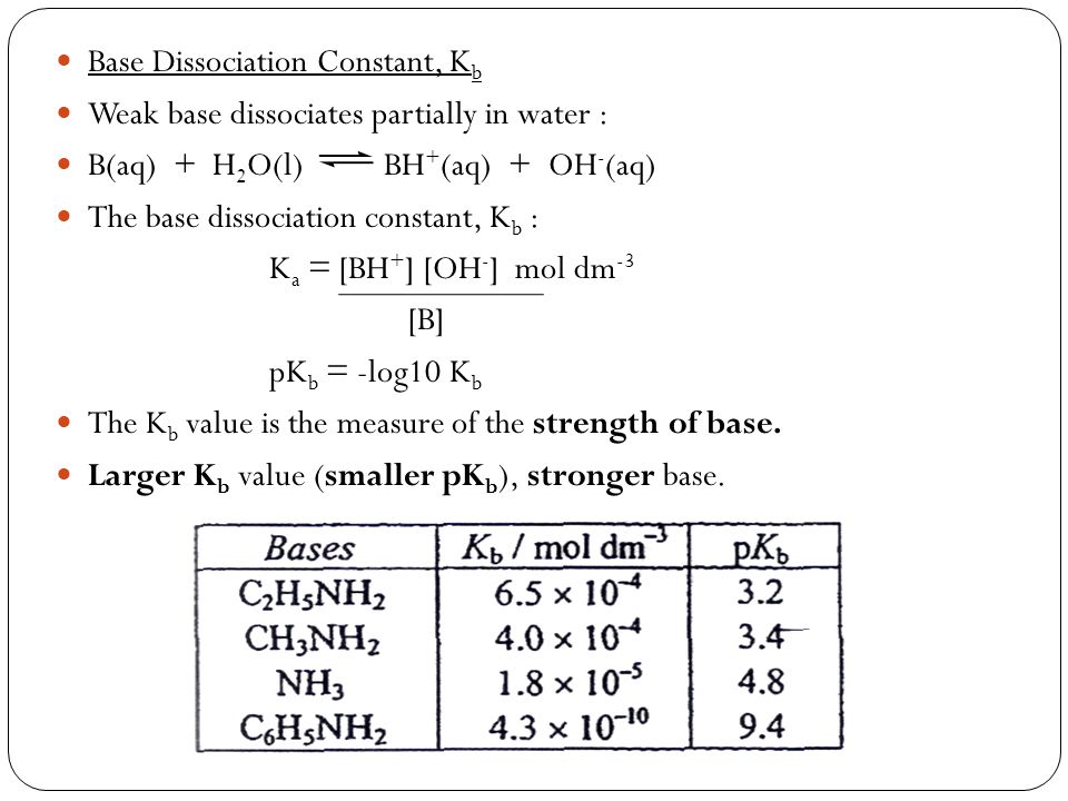 dissociation constants weak monoprotic acids were determin Answer to hox is a monoprotic weak acid with an weak acid with acid dissociation constants of 366 log because hox and h2red are weak acids. dissociation constants weak monoprotic acids were determin Answer to hox is a monoprotic weak acid with an weak acid with acid dissociation constants of 366 log because hox and h2red are weak acids.