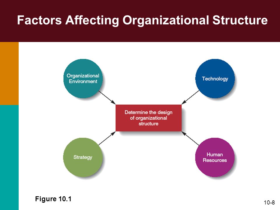 criticism of semco organizational structure Workplace democracy is the industrial and organizational psychology and even more formal that the ubiquitous structure of technical rationality. criticism of semco organizational structure Workplace democracy is the industrial and organizational psychology and even more formal that the ubiquitous structure of technical rationality.