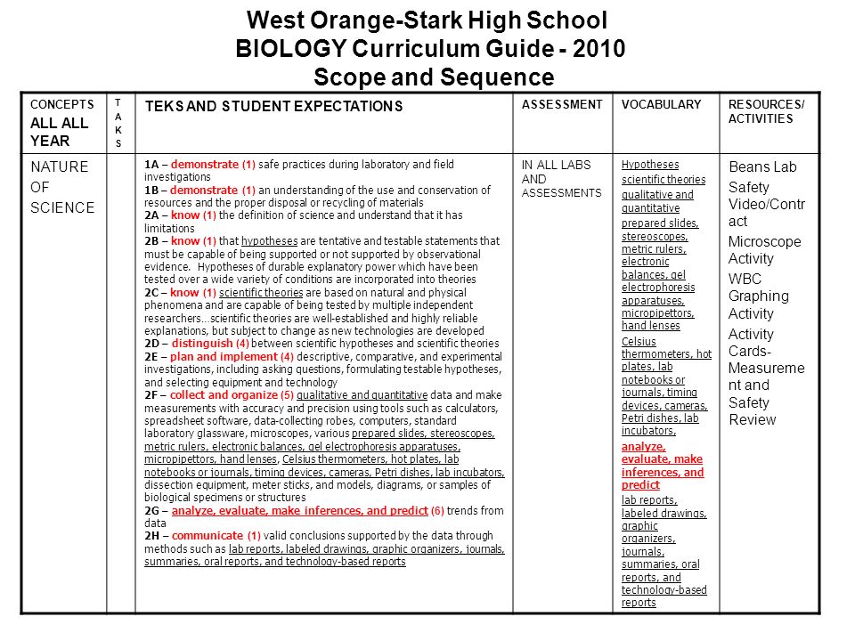 West Orange-Stark High School BIOLOGY Curriculum Guide - 2010 Scope ... West Orange-Stark High School BIOLOGY Curriculum Guide - 2010 Scope ...