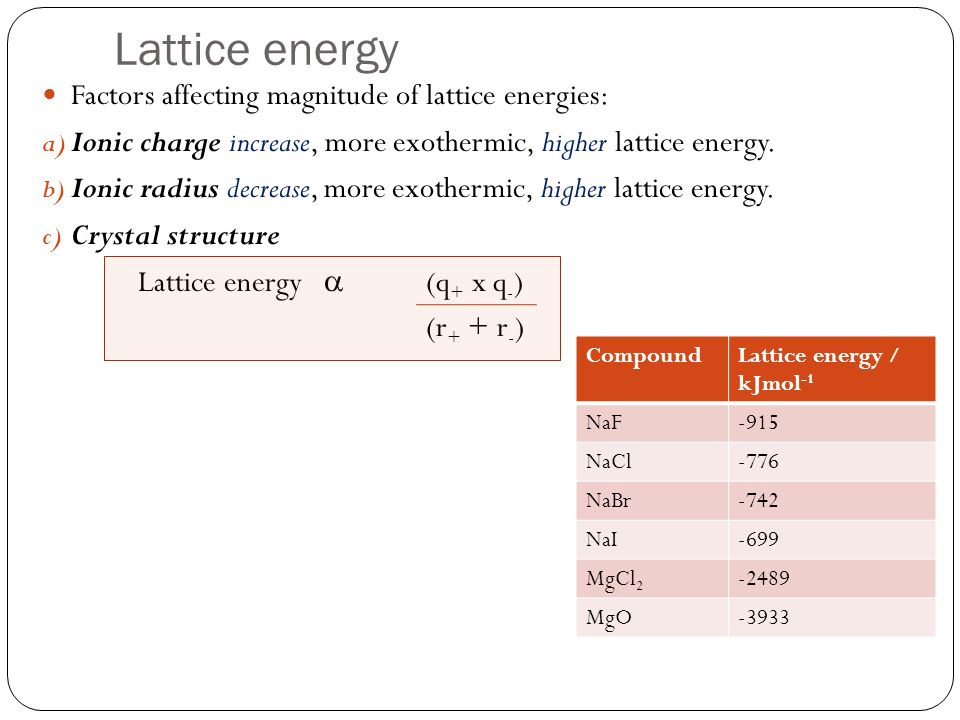 Lattice Energy Gallery Image Gallery Lattice Energy 1 20