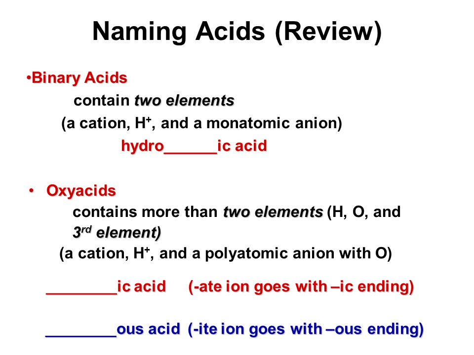 Naming Acids Worksheet Fedinvest Naming Acids Ws My Blog