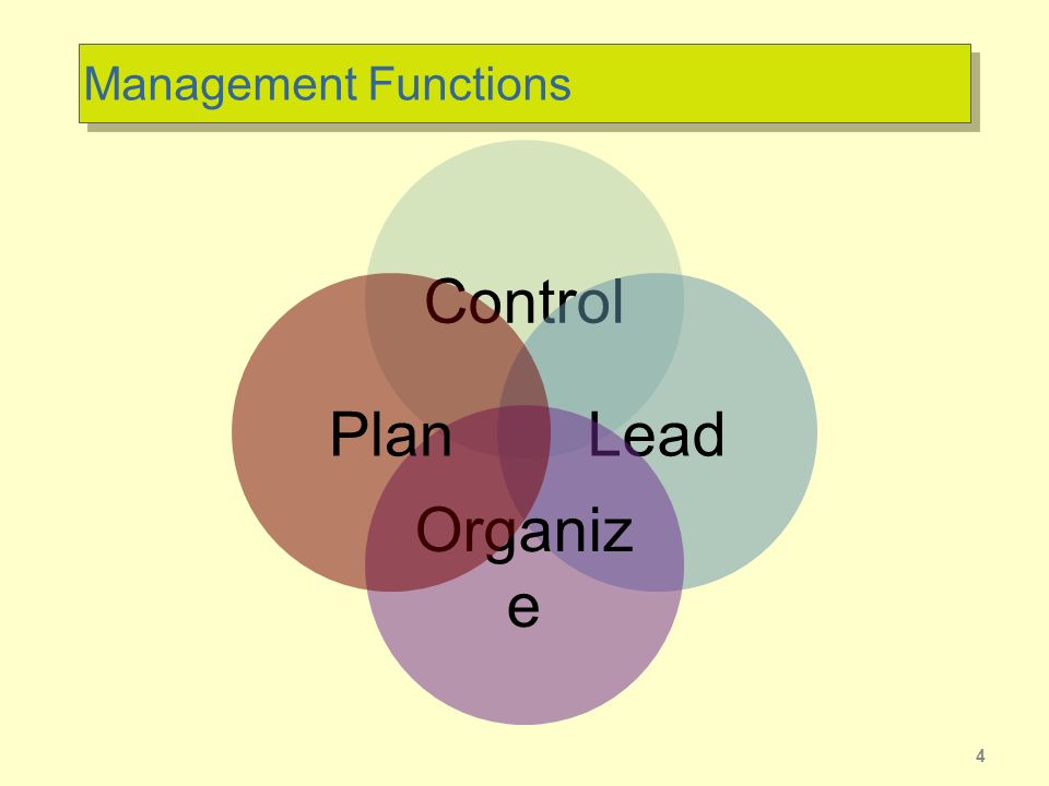 4 fuctions of management The four functions of management are planning, organizing, leading and controlling these outline the primary roles and responsibilities of a person in an organizational leadership role planning includes such activities as forming company objectives and strategies, and outlining task responsibilities for a period of time. 4 fuctions of management The four functions of management are planning, organizing, leading and controlling these outline the primary roles and responsibilities of a person in an organizational leadership role planning includes such activities as forming company objectives and strategies, and outlining task responsibilities for a period of time.