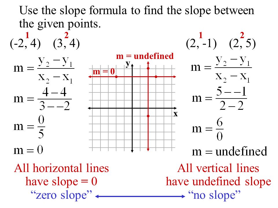 Slope Undefined Equation Talkchannels Equation Of A Line With Undefined Slope Talkchannels