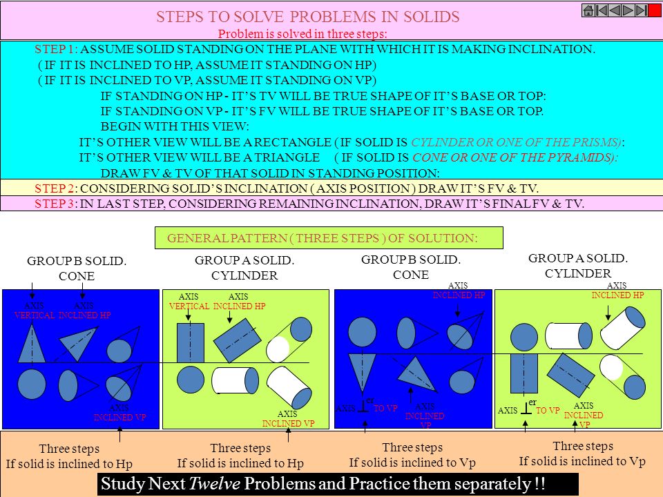 Steps To Solve A Problem
