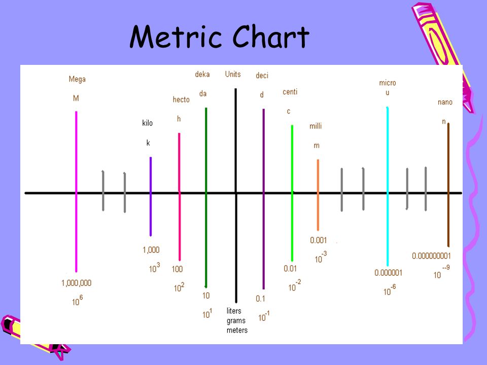 science for math