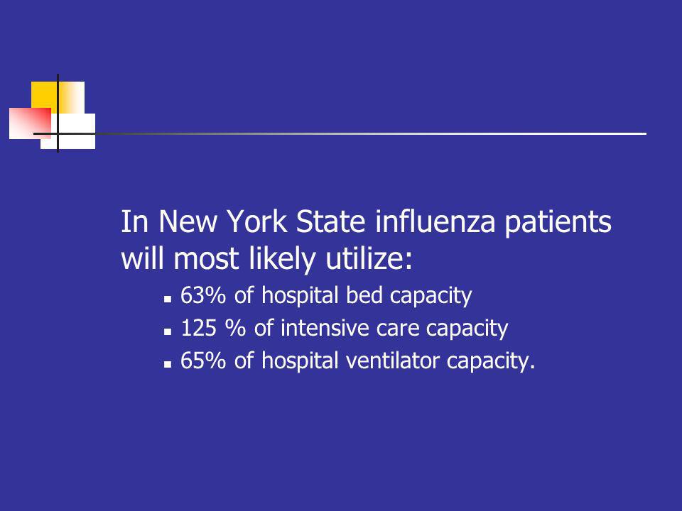 In New York State influenza patients will most likely utilize: 63% of hospital bed capacity 125 % of intensive care capacity 65% of hospital ventilator capacity.
