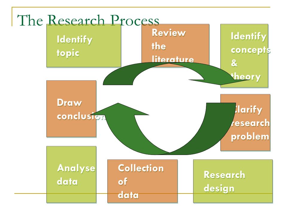 literature review on system analysis and design literature review on system analysis and design