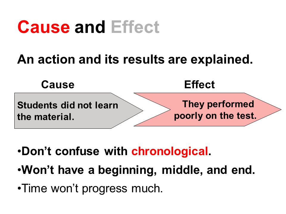 Outline Of Cause And Effect Essay