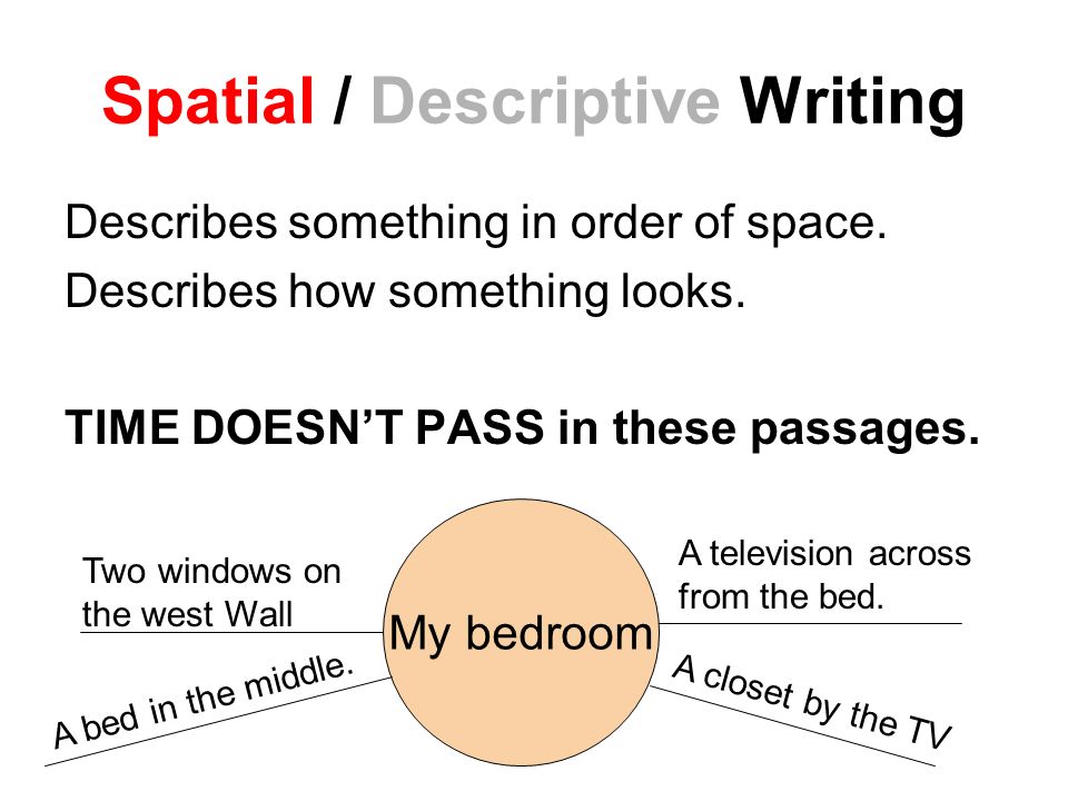 Thesis Statement In An Essay Essay Describing My Bedroom Narrative Essay Thesis also Science Fiction Essays Essay Describing My Bedroom Holi Essay Class Examples Of Good Essays In English