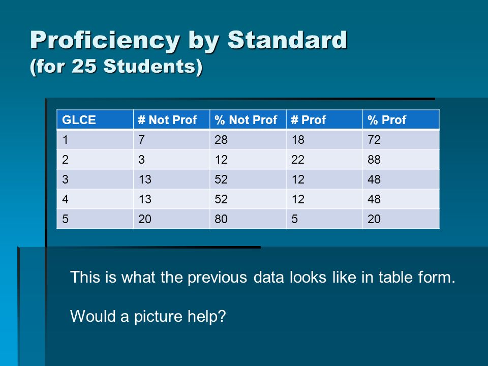 proficiency standards Grades 2–3 english language proficiency (elp) standards with correspondences to k–12 practices and grade 2 ela standards table of contents. proficiency standards Grades 2–3 english language proficiency (elp) standards with correspondences to k–12 practices and grade 2 ela standards table of contents.