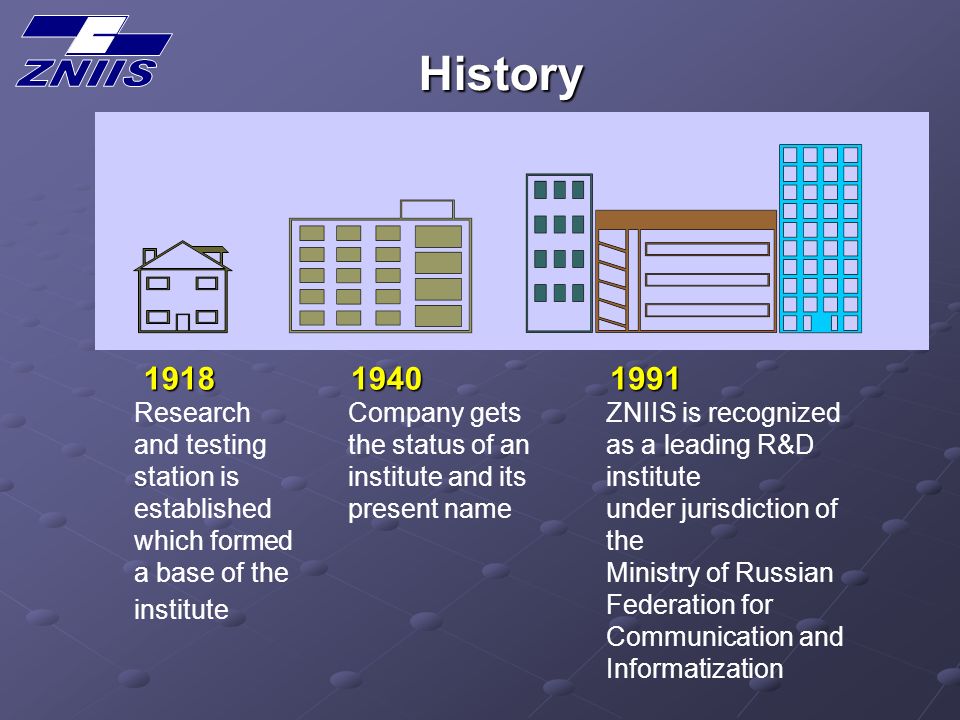 History Research and testing station is established which formed a base of the institute Company gets the status of an institute and its present name ZNIIS is recognized as a leading R&D institute under jurisdiction of the Ministry of Russian Federation for Communication and Informatization 1918