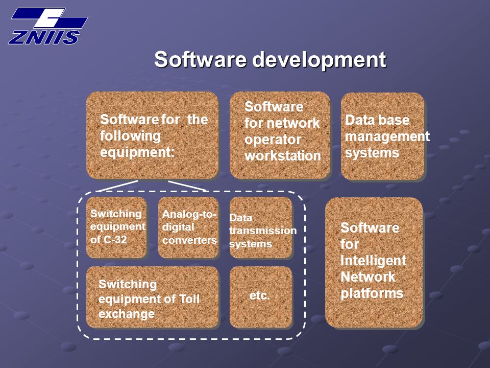Software development Software for the following equipment: Software for network operator workstation Software for Intelligent Network platforms Data base management systems Switching equipment of Toll exchange Switching equipment of C-32 Data transmission systems Analog-to- digital converters etc.