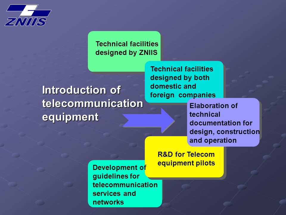Introduction of telecommunicationequipment Technical facilities designed by ZNIIS Technical facilities designed by both domestic and foreign companies Elaboration of technical documentation for design, construction and operation R&D for Telecom equipment pilots Development of guidelines for telecommunication services and networks