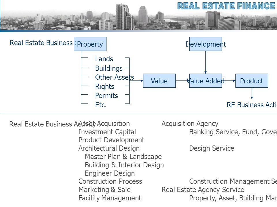 Business Plan Real Estate Development