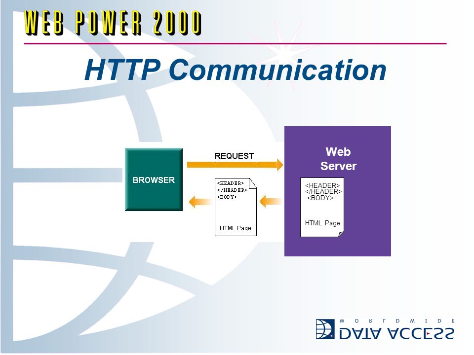 HTTP Communication Web Server HTML Page