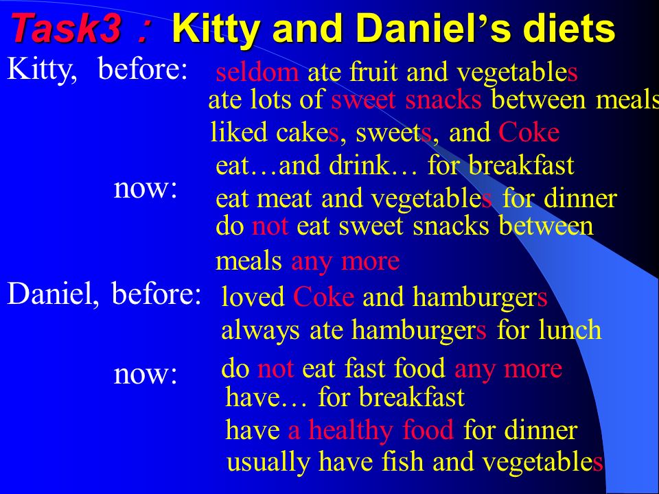 Task3 Kitty and Daniel s diets Kitty, before: now: Daniel, before: now: seldom ate fruit and vegetables ate lots of sweet snacks between meals liked cakes, sweets, and Coke eat…and drink… for breakfast eat meat and vegetables for dinner do not eat sweet snacks between meals any more loved Coke and hamburgers always ate hamburgers for lunch do not eat fast food any more have… for breakfast have a healthy food for dinner usually have fish and vegetables