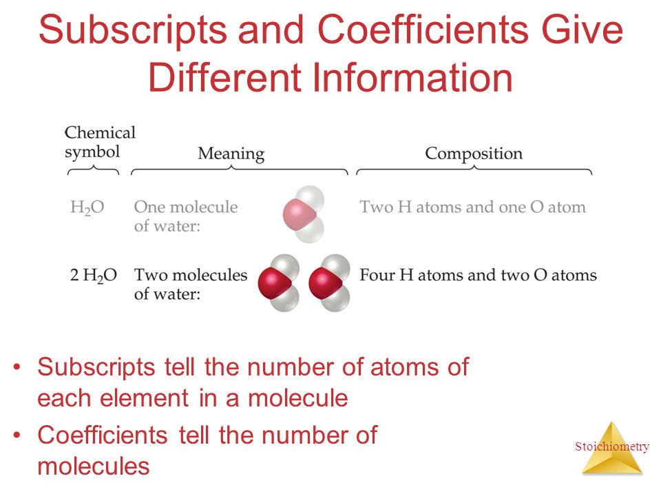 Chemical Equations Lessons Tes Teach Chemical Formulas And Equations Lessons Tes Teach