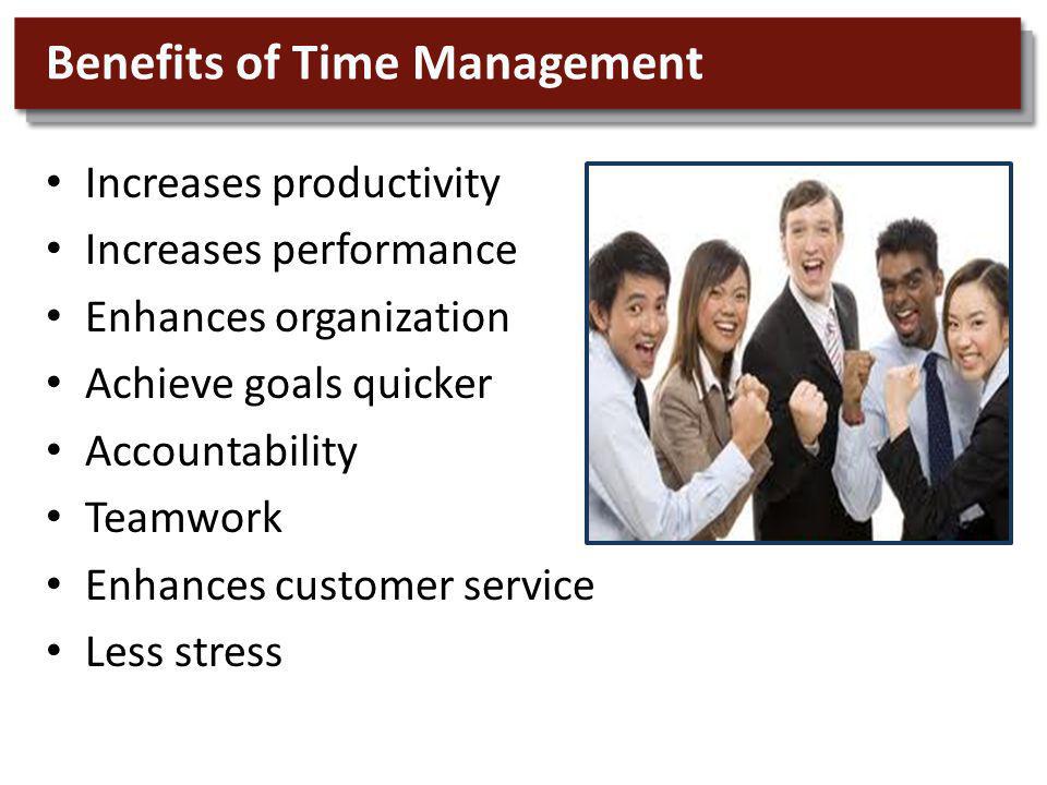 Increases productivity Increases performance Enhances organization Achieve goals quicker Accountability Teamwork Enhances customer service Less stress Benefits of Time Management