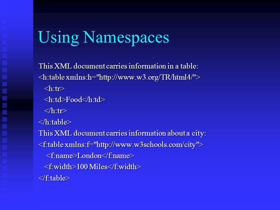 Solving Name Conflicts using a Prefix This XML document carries information in a table: This XML document carries information in a table: Food This XML document carries information about a city: London London 100 Miles 100 Miles