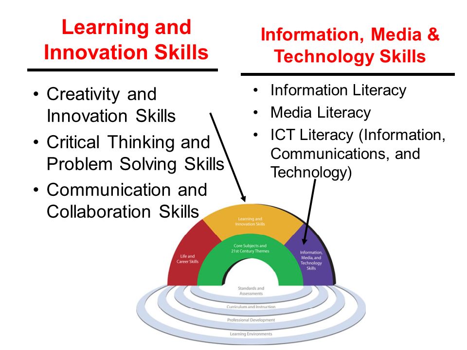 Critical thinking learning activities