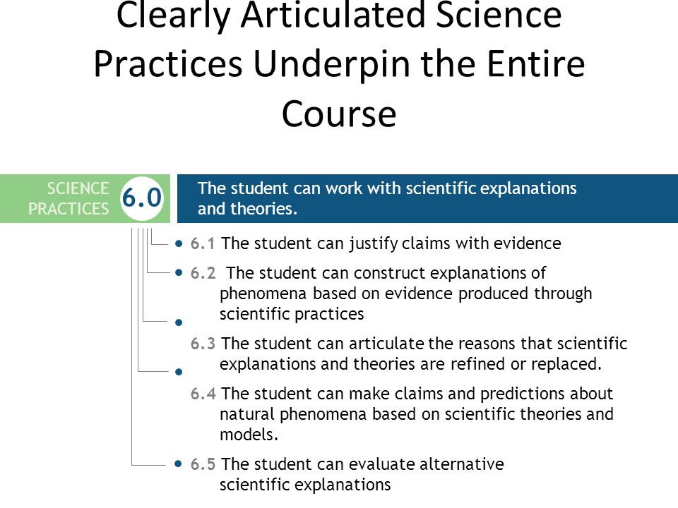 Clearly Articulated Science Practices Underpin the Entire Course SCIENCE PRACTICES The student can work with scientific explanations and theories.