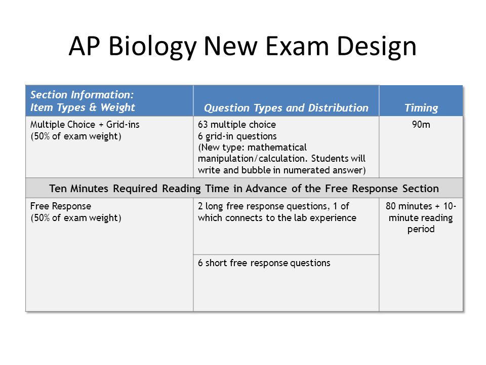 AP Biology New Exam Design
