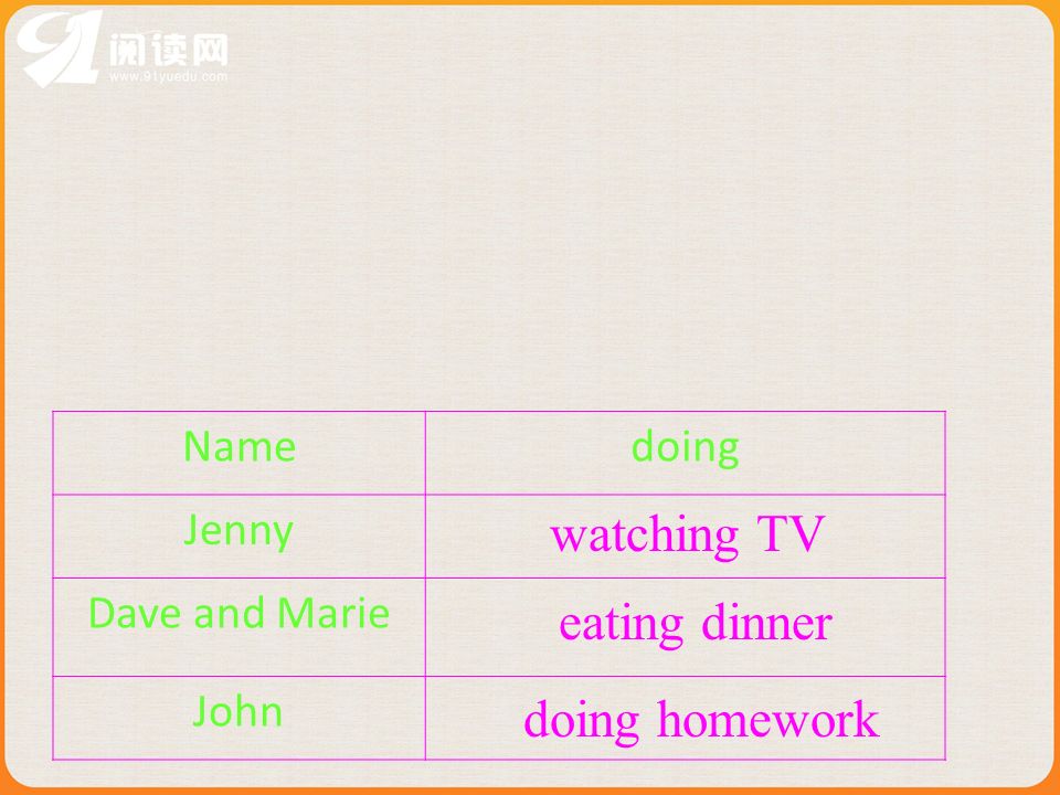 Namedoing Jenny Dave and Marie John watching TV eating dinner doing homework