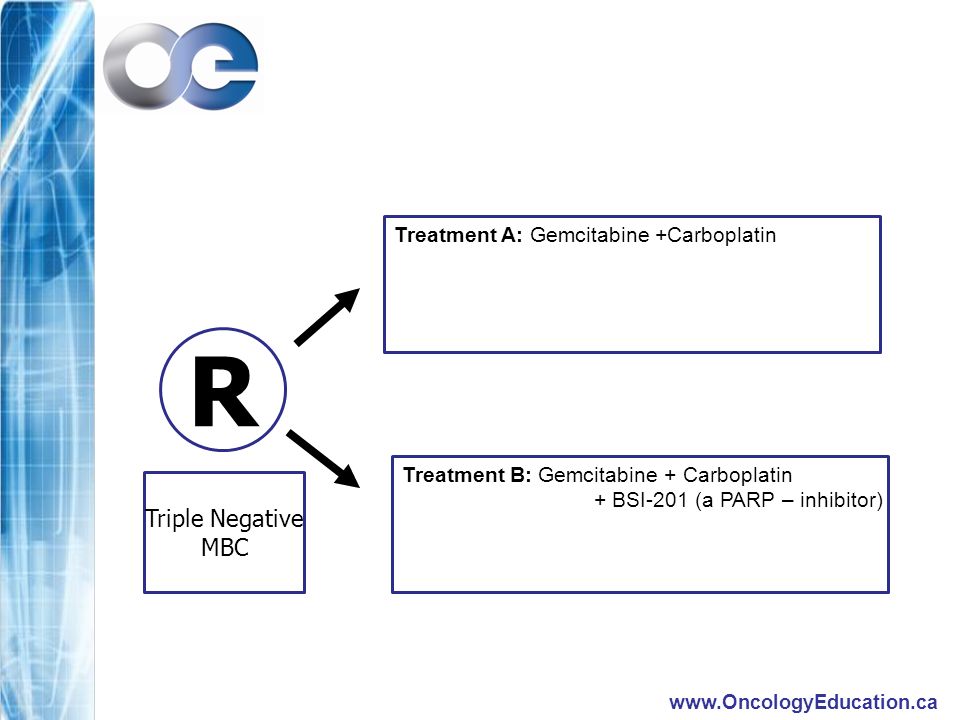 R Treatment A: Gemcitabine +Carboplatin Treatment B: Gemcitabine + Carboplatin + BSI-201 (a PARP – inhibitor) Triple Negative MBC