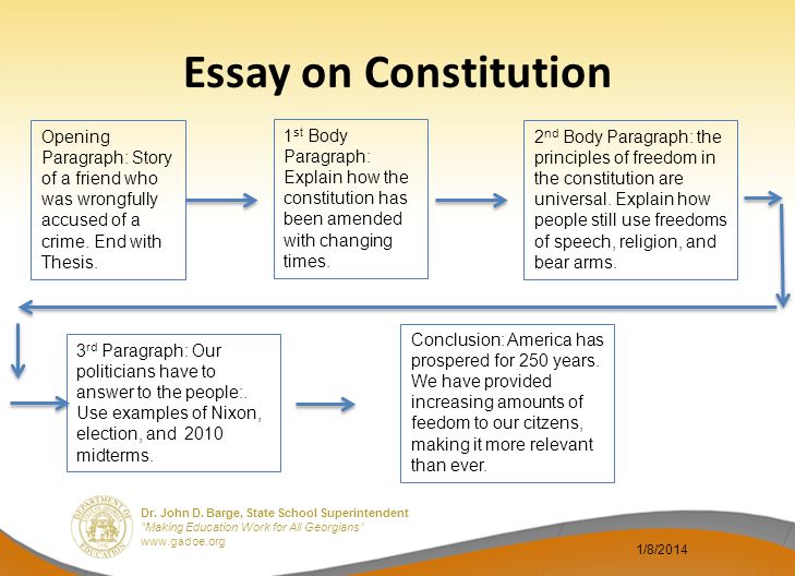 conclusion thesis paragraph conclusion thesis paragraph