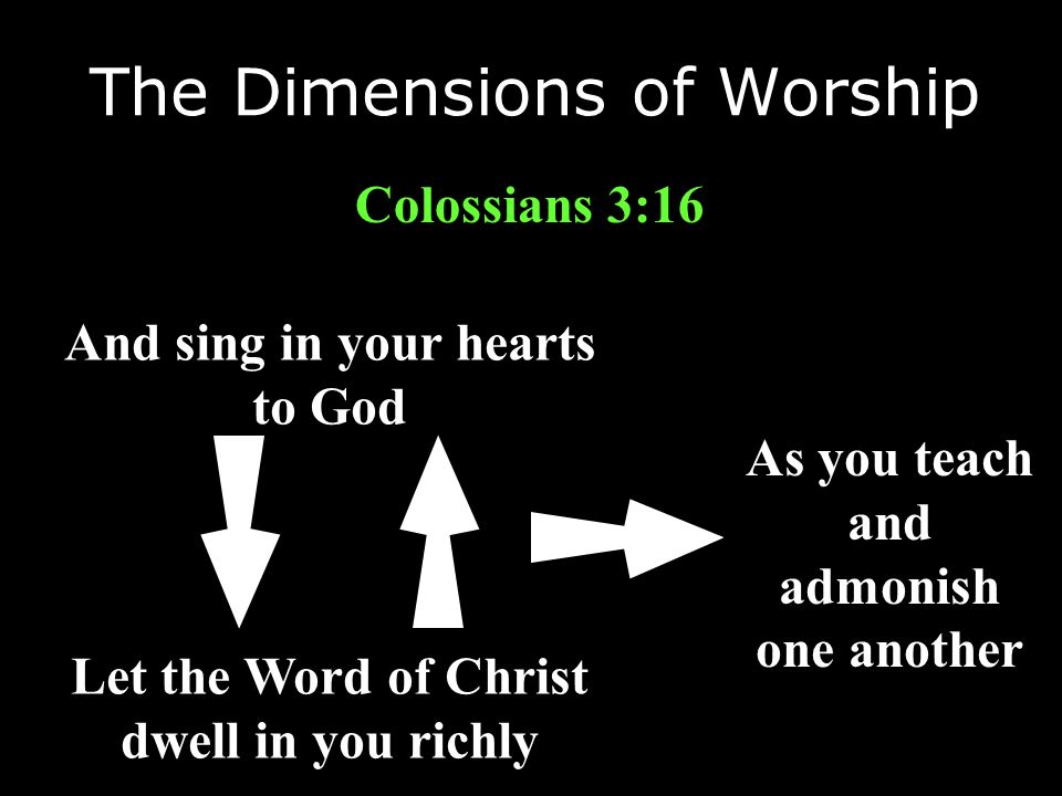 The Dimensions of Worship And sing in your hearts to God Let the Word of Christ dwell in you richly As you teach and admonish one another Colossians 3:16