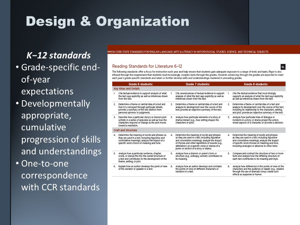 Design & Organization K12 standards Grade-specific end- of-year expectations Developmentally appropriate, cumulative progression of skills and understandings One-to-one correspondence with CCR standards