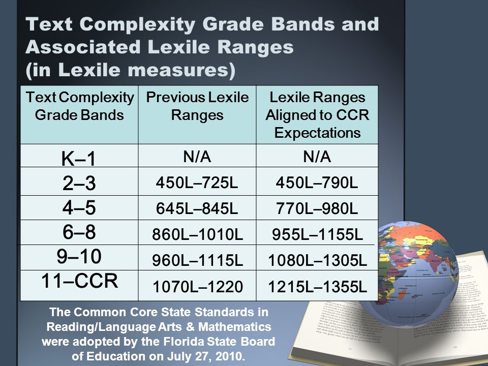 Text Complexity Grade Bands and Associated Lexile Ranges (in Lexile measures) Text Complexity Grade Bands Previous Lexile Ranges Lexile Ranges Aligned to CCR Expectations K–1 2–3 4–5 6–8 9–10 11–CCR N/A 450L–725L 645L–845L 860L–1010L 960L–1115L 1070L–1220 N/A 450L–790L 770L–980L 955L–1155L 1080L–1305L 1215L–1355L The Common Core State Standards in Reading/Language Arts & Mathematics were adopted by the Florida State Board of Education on July 27, 2010.