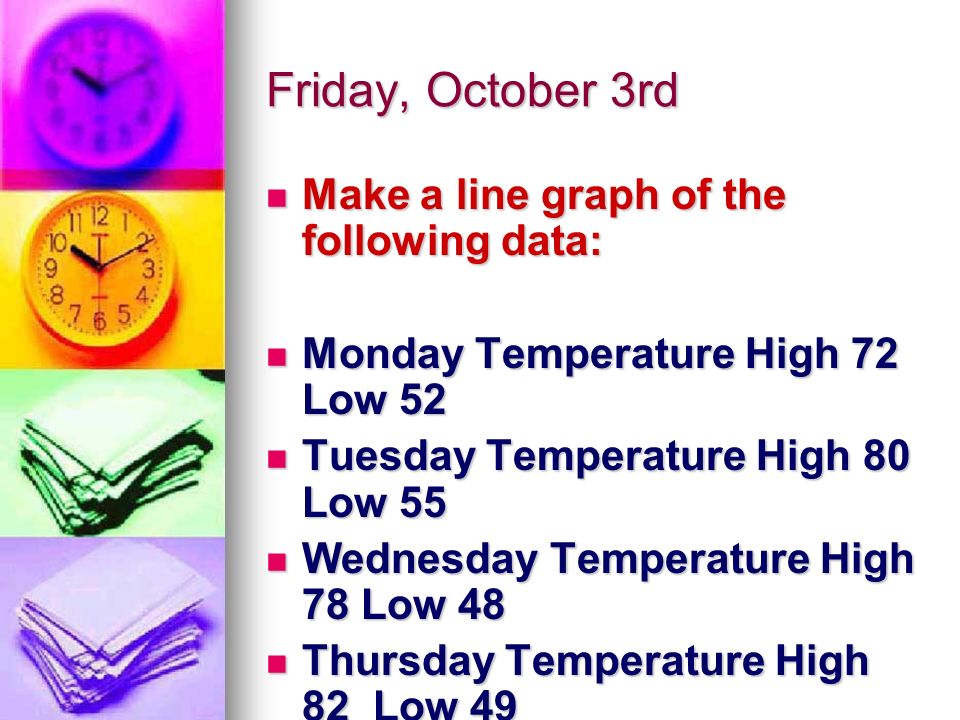 Friday, October 3rd Make a line graph of the following data: Make a line graph of the following data: Monday Temperature High 72 Low 52 Monday Temperature High 72 Low 52 Tuesday Temperature High 80 Low 55 Tuesday Temperature High 80 Low 55 Wednesday Temperature High 78 Low 48 Wednesday Temperature High 78 Low 48 Thursday Temperature High 82 Low 49 Thursday Temperature High 82 Low 49 Friday Temperature High 74 Low 53 Friday Temperature High 74 Low 53