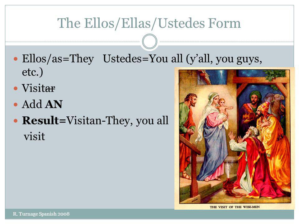 The Ellos/Ellas/Ustedes Form Ellos/as=TheyUstedes=You all (yall, you guys, etc.) Visitar Add AN Result=Visitan-They, you all visit R.