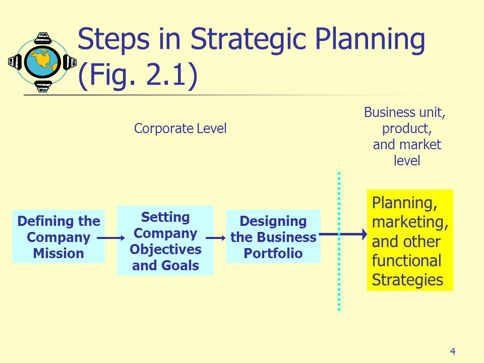 Steps In Business Plan