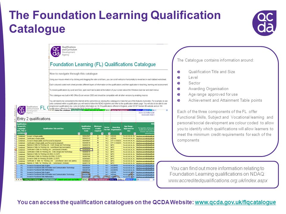 The Foundation Learning Qualification Catalogue The Catalogue contains information around: Qualification Title and Size Level Sector Awarding Organisation Age range approved for use Achievement and Attainment Table points Each of the three components of the FL offer Functional Skills, Subject and Vocational learning and personal/social development are colour coded to allow you to identify which qualifications will allow learners to meet the minimum credit requirements for each of the components You can find out more information relating to Foundation Learning qualifications on NDAQ:   You can access the qualification catalogues on the QCDA Website: