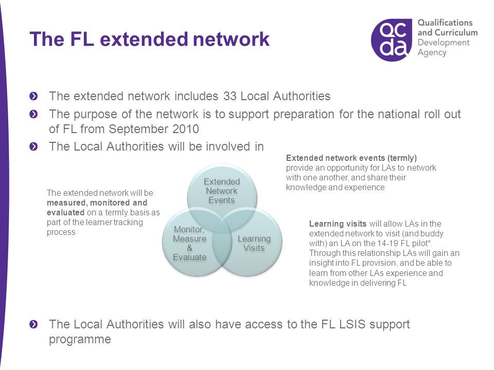 The FL extended network The extended network includes 33 Local Authorities The purpose of the network is to support preparation for the national roll out of FL from September 2010 The Local Authorities will be involved in The Local Authorities will also have access to the FL LSIS support programme Extended network events (termly) provide an opportunity for LAs to network with one another, and share their knowledge and experience Learning visits will allow LAs in the extended network to visit (and buddy with) an LA on the FL pilot*.