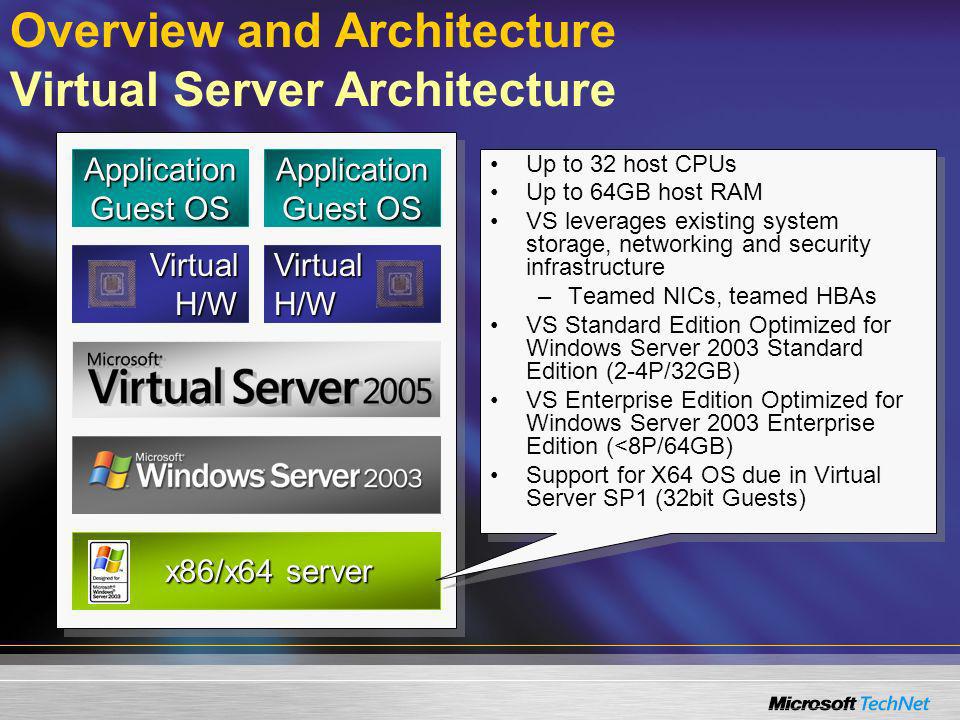 x86/x64 server x86/x64 server Application Guest OS Virtual H/W Up to 32 host CPUs Up to 64GB host RAM VS leverages existing system storage, networking and security infrastructure –Teamed NICs, teamed HBAs VS Standard Edition Optimized for Windows Server 2003 Standard Edition (2-4P/32GB) VS Enterprise Edition Optimized for Windows Server 2003 Enterprise Edition (<8P/64GB) Support for X64 OS due in Virtual Server SP1 (32bit Guests) Up to 32 host CPUs Up to 64GB host RAM VS leverages existing system storage, networking and security infrastructure –Teamed NICs, teamed HBAs VS Standard Edition Optimized for Windows Server 2003 Standard Edition (2-4P/32GB) VS Enterprise Edition Optimized for Windows Server 2003 Enterprise Edition (<8P/64GB) Support for X64 OS due in Virtual Server SP1 (32bit Guests) Overview and Architecture Virtual Server Architecture