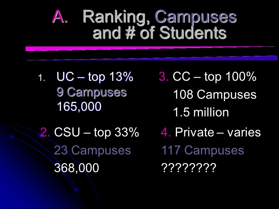 Comparing the Four Systems 1. University of California (UC) 2.