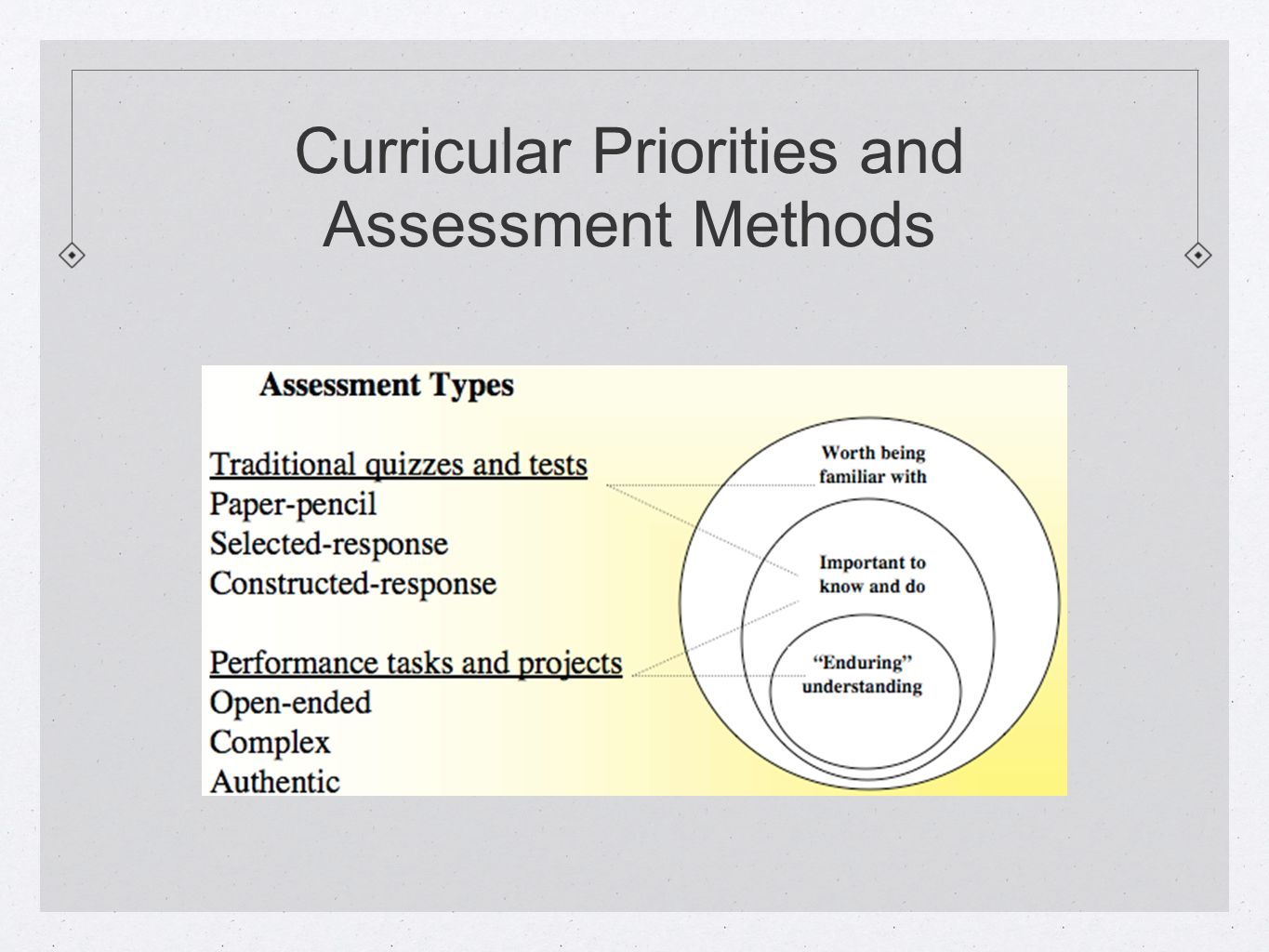 Curricular Priorities and Assessment Methods