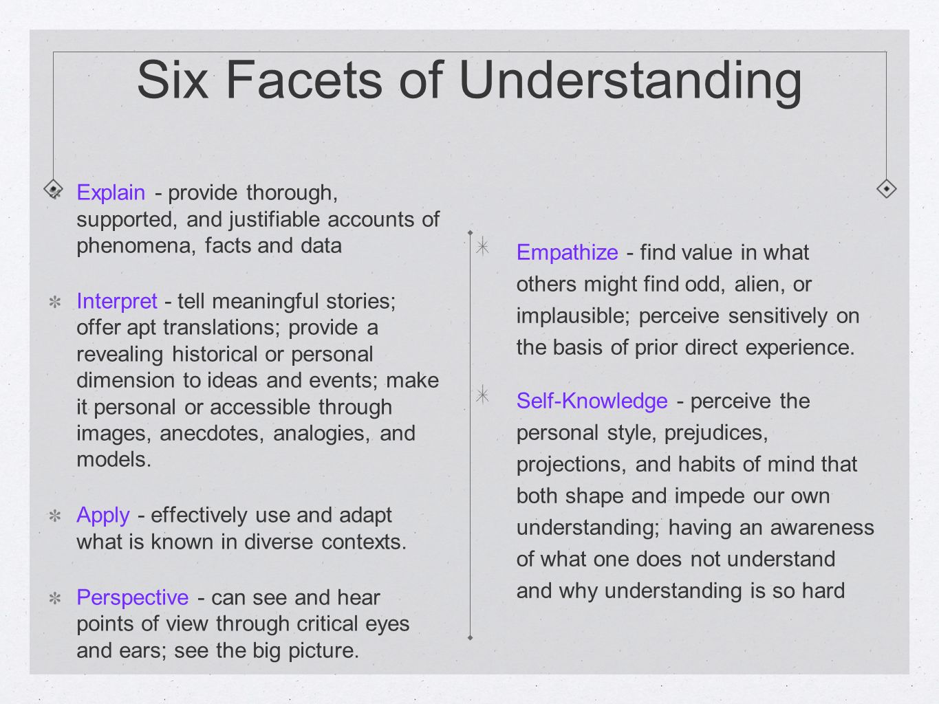 Six Facets of Understanding Explain - provide thorough, supported, and justifiable accounts of phenomena, facts and data Interpret - tell meaningful stories; offer apt translations; provide a revealing historical or personal dimension to ideas and events; make it personal or accessible through images, anecdotes, analogies, and models.
