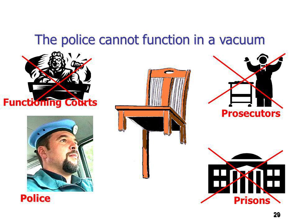 29 Prosecutors Prisons Police Functioning Courts The police cannot function in a vacuum 29