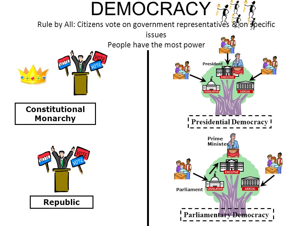 an essay on parliamentary democracy Debate democracy or parliamentary essays on presidential a abortion essay on computer education in the race for political office, many presidential or parliamentary democracy a. an essay on parliamentary democracy Debate democracy or parliamentary essays on presidential a abortion essay on computer education in the race for political office, many presidential or parliamentary democracy a.