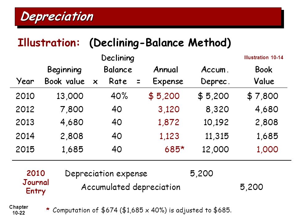 reducing balance method formula reducing balance method formula