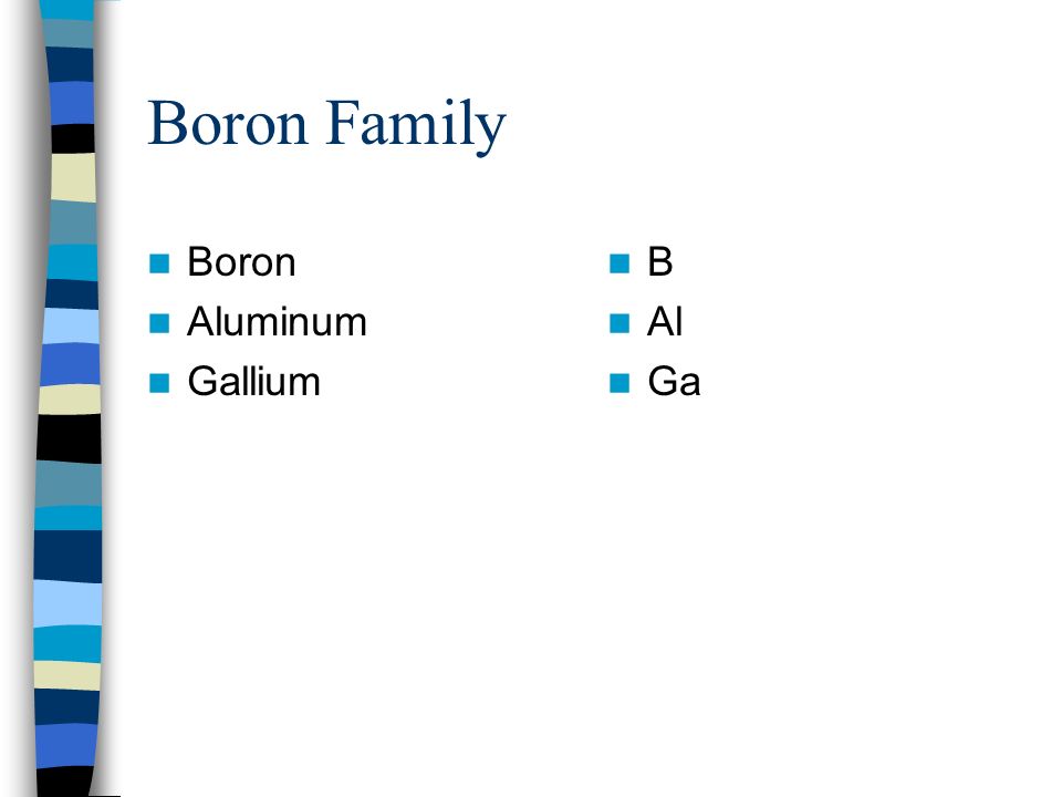 Boron Family Boron Aluminum Gallium B Al Ga