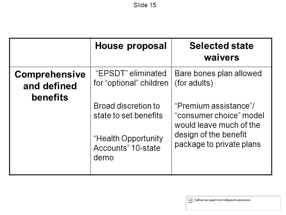 House proposalSelected state waivers Comprehensive and defined benefits EPSDT eliminated for optional children Broad discretion to state to set benefits Health Opportunity Accounts 10-state demo Bare bones plan allowed (for adults) Premium assistance/ consumer choice model would leave much of the design of the benefit package to private plans Slide 15