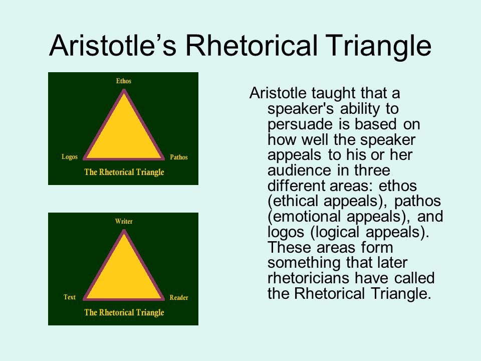 Aristotles Rhetorical Triangle Aristotle taught that a speaker s ability to persuade is based on how well the speaker appeals to his or her audience in three different areas: ethos (ethical appeals), pathos (emotional appeals), and logos (logical appeals).